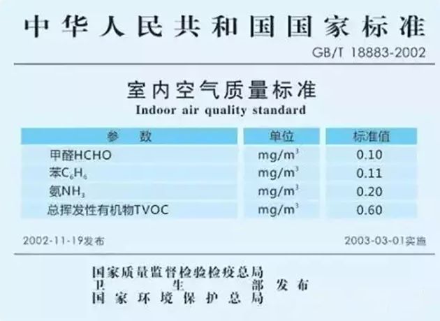 上海甲醛檢測(cè)標(biāo)準(zhǔn)是什么？——艾克瑞爾