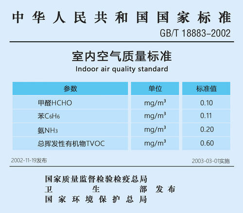 上海甲醛檢測(cè)標(biāo)準(zhǔn)如何？——艾克瑞爾